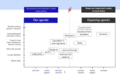 Thumbnail for version as of 15:56, 21 May 2025