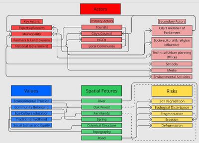 Communit Map