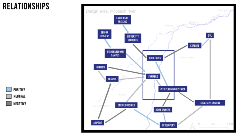 File:LED-2022-Freising-Group-4-Phase-A-Relationships.png