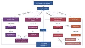 Concept map – Anna .jpg