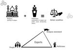 As it is illustrated the actress are religious people and politicians. In this condition another important point which is noteworthy is that the landscape/ecology experts do not have major role (or even any affect) in decision regarding the landscape, nature and environment.