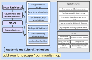 Landscape & Community map (Phase B_Group 13)