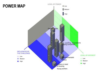 caption: Power Map