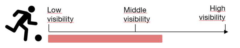 File:1 visibility.png