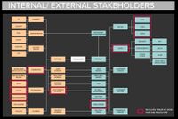 The external and internal stakeholders as targets of the whole prototyping process