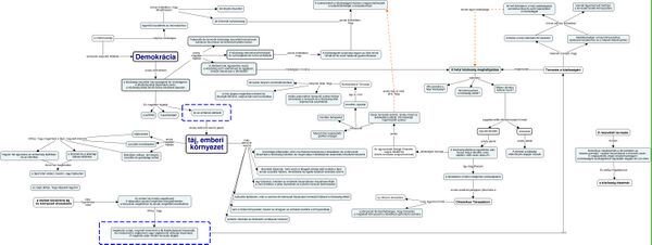 Hungarian- LED Concept Map.jpg