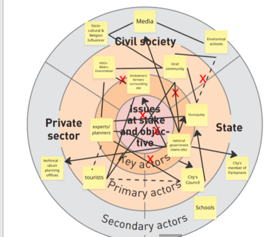 Kani Grawan power relations mapping