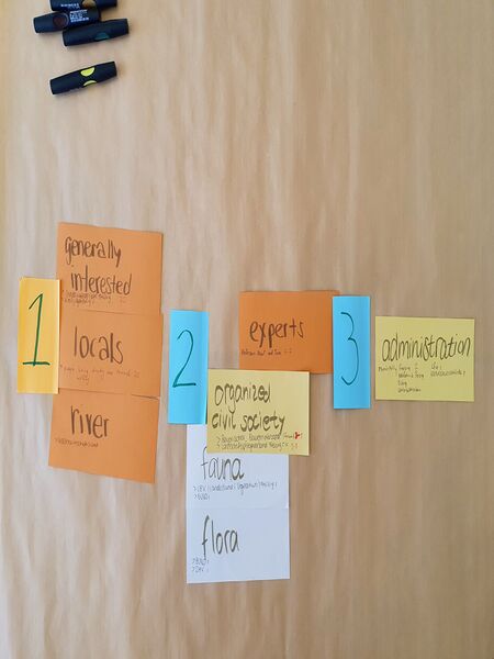 File:Team 6 Stakeholders.jpg