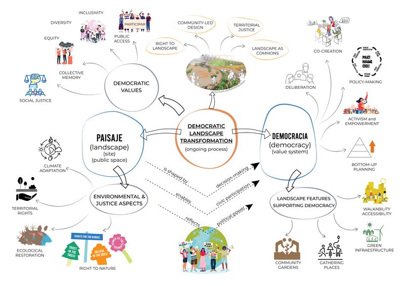 File:Concept Map Diana Choque.jpg