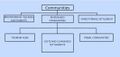 Thumbnail for version as of 22:12, 20 May 2025