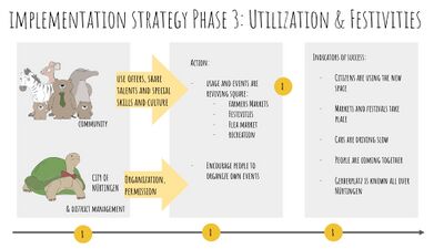 Pahse 3: Utilisation & festivities