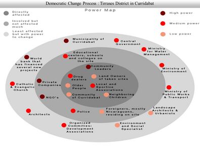 Power map