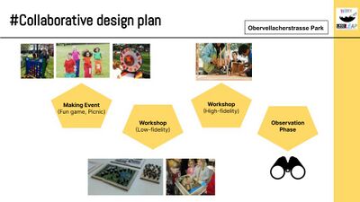 Collaborative Design Plan