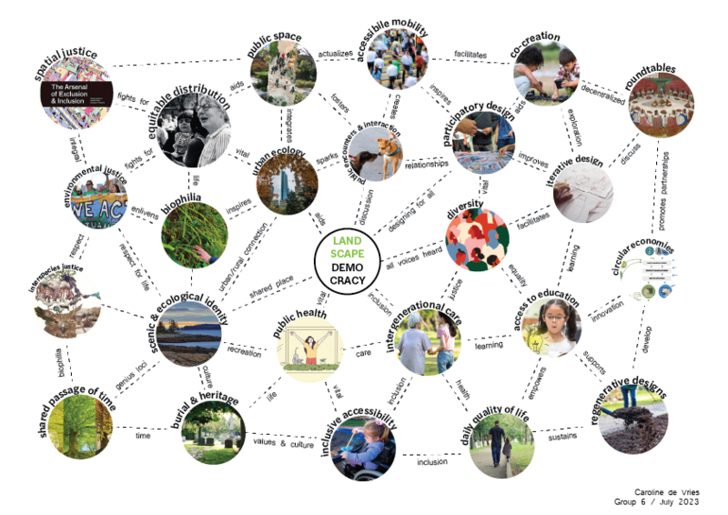 File:Landscape Democracy Concept Map - Caroline de Vries.png