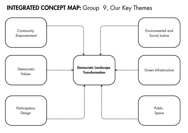 File:Integrated Concept Map Group 9.png