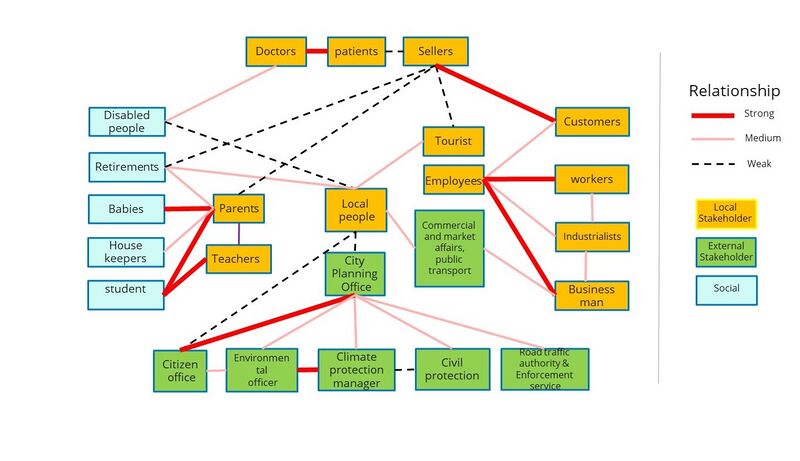 File:Nurtingen Team4 Relationships.jpg