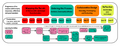 Thumbnail for version as of 10:23, 31 March 2026
