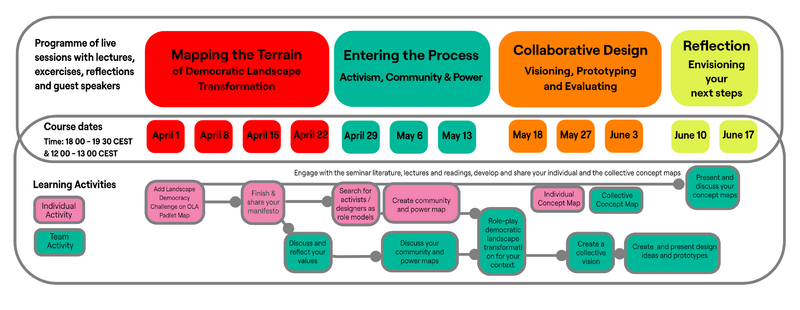 File:Ola seminar programme overview 2026.png