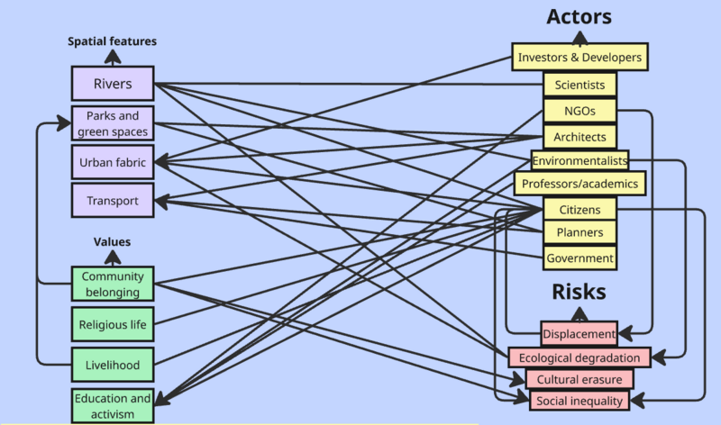 File:Community-landscape map.png