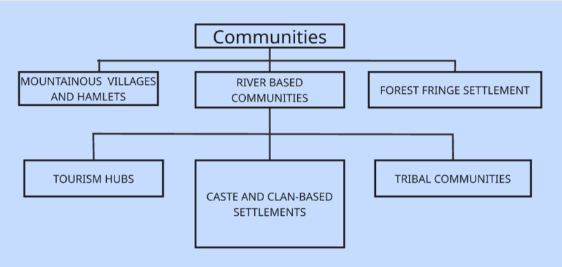 File:Landscape and Community Map.png