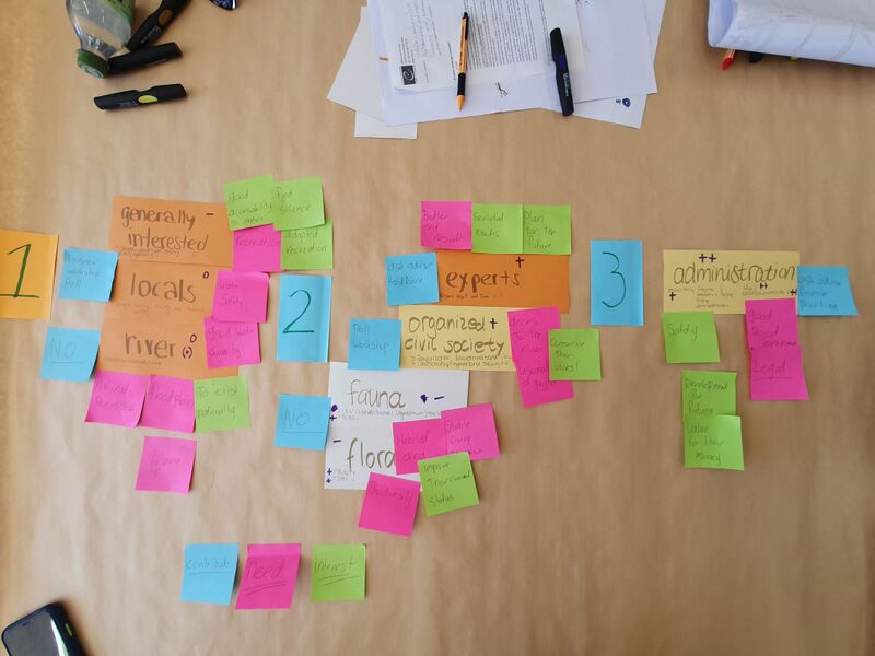 File:Team 6 Stakeholder Needs, Interests and contributions.jpg