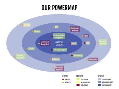 The power map