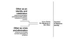 caption: what is the issue/conflict (2)Complexities: Less vibrant, requires to generate more activity and connectivity.