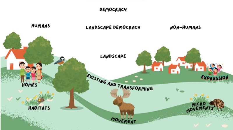 File:Concept map OLA.png