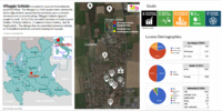 Lurano, our goals and demographics