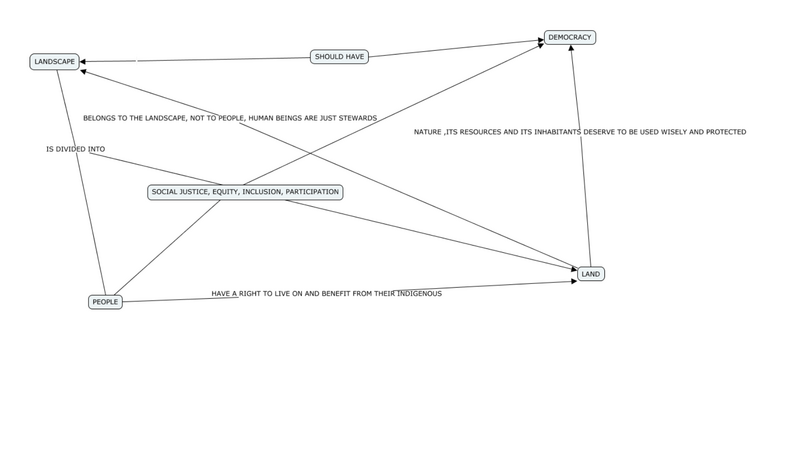 File:EUNICE MAINA Concept Map.png