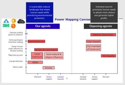 Power Map