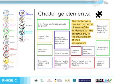 The challenge elements brought by our community