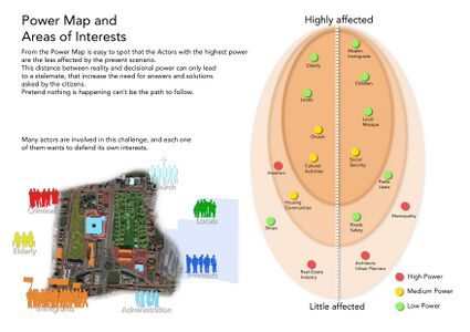 Power Map and main actors