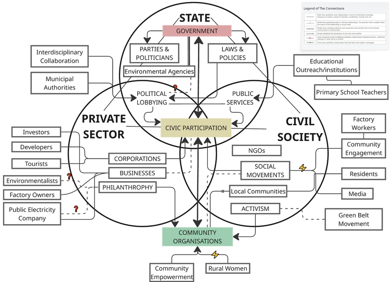 File:Power Map-group 1.png
