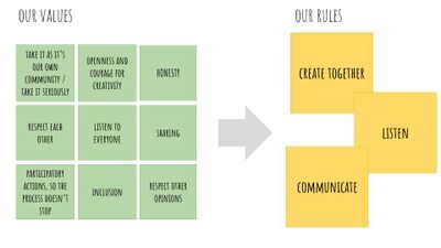 Main values and rules of our group