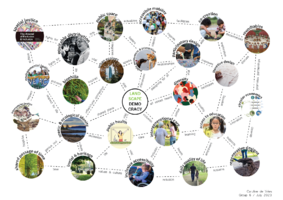 Landscape Democracy Concept Map -- Caroline de Vries