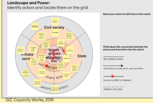 Power map initial (Phase A_Group 13)