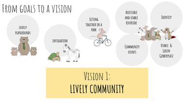 From vision to strategy