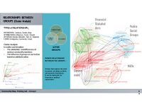 RELATIONSHIPS BETWEEN GROUPS (Cluster Analysis)